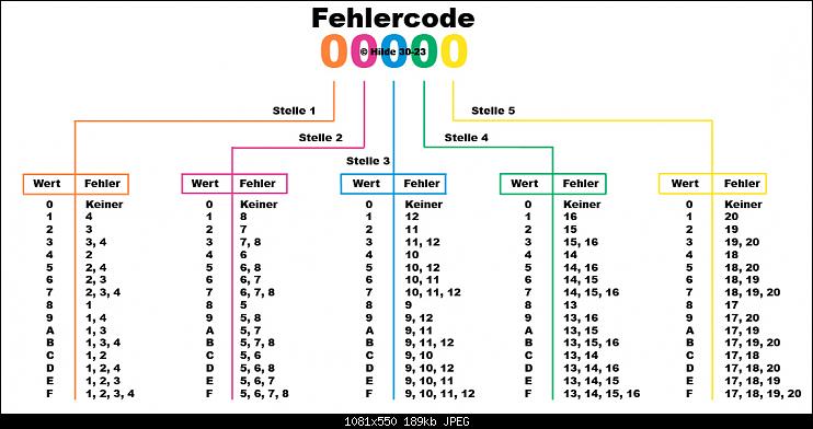 Klicke auf die Grafik für eine größere Ansicht

Name:	fehler_decode.jpg
Hits:	2952
Größe:	188,9 KB
ID:	18675