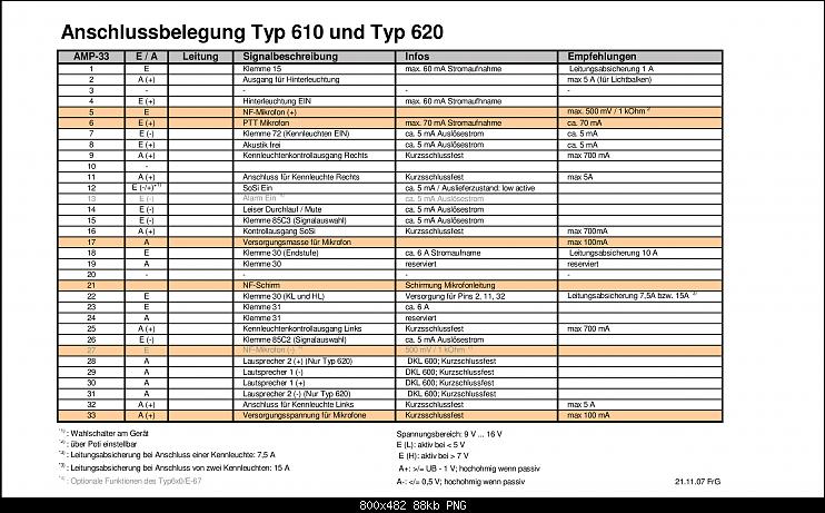 Das neue Kompressosignal der Hänsch Typ 620